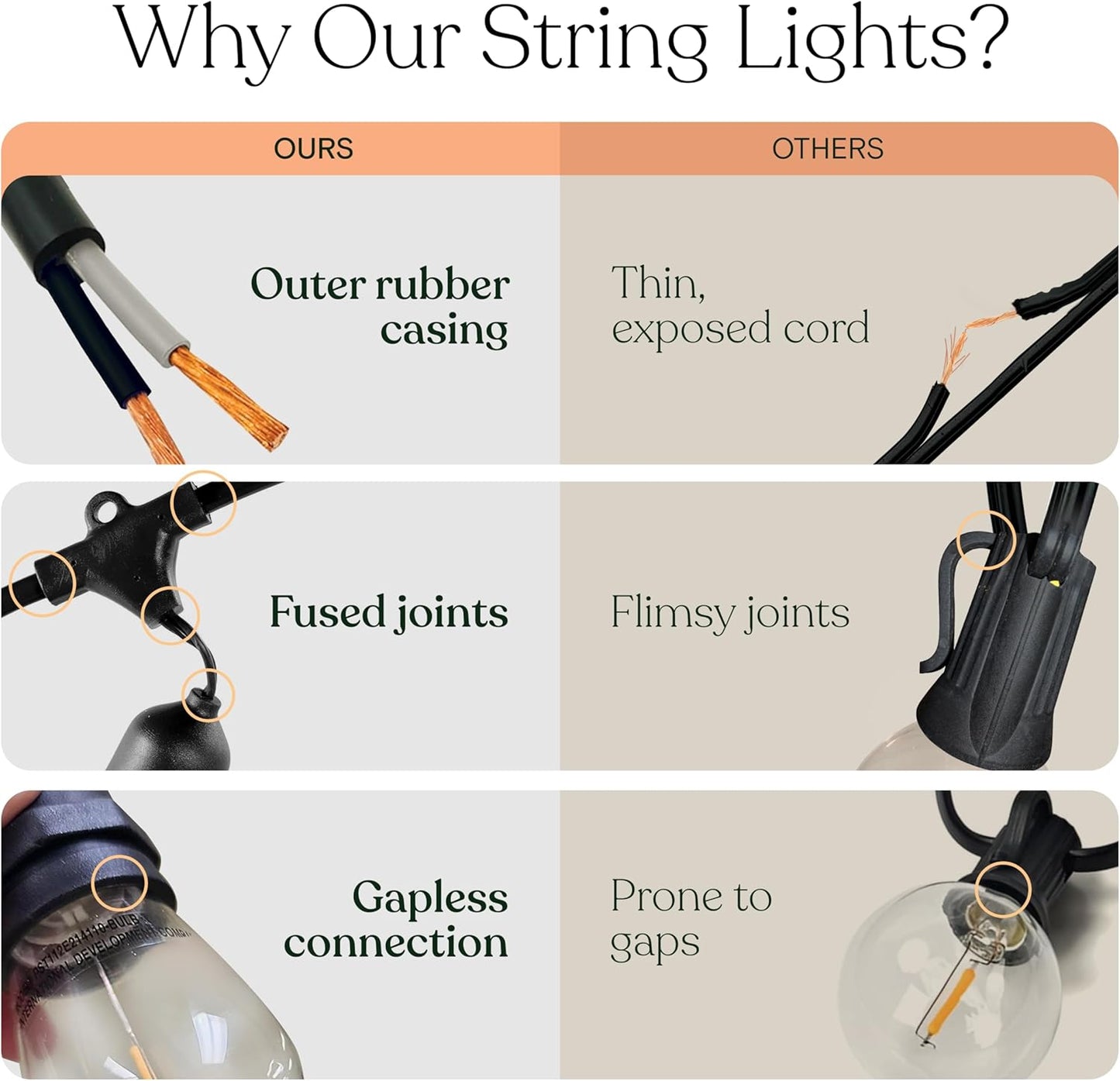 Brightech Ambience Pro Incandescent Outdoor String Lights - Commercial Grade Waterproof Patio Lights with 48 Ft Dimmable Edison Bulbs, Porch String Lights for Patio, Backyard - 15 Bulbs 11W