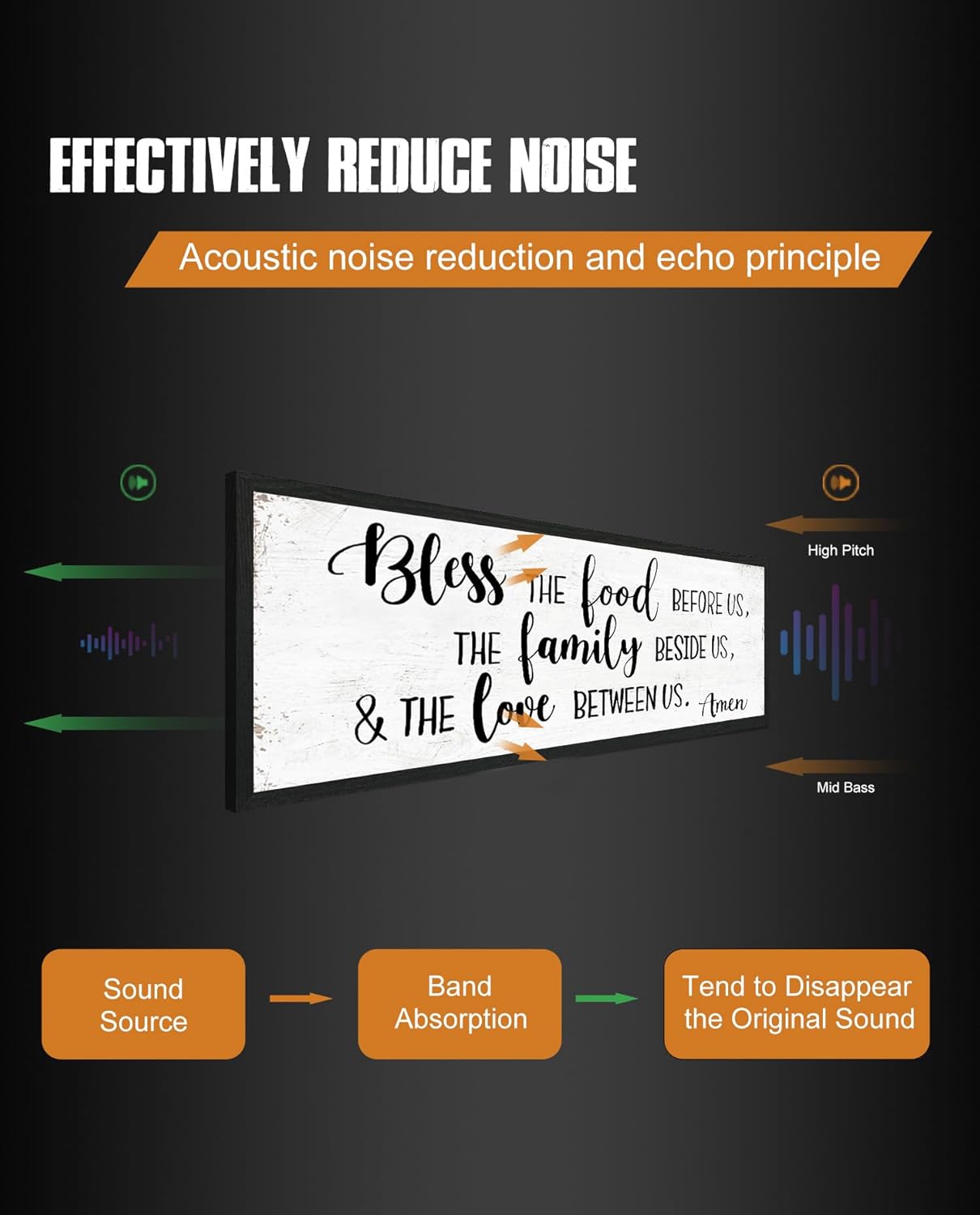 Bless the Food Before Us Wall Decor: Farmhouse Rustic Kitchen Signs Wall Decor Framed Hanging Wall Plaques 12" x 40",Inspirational Quotes The Family Beside Us Signs