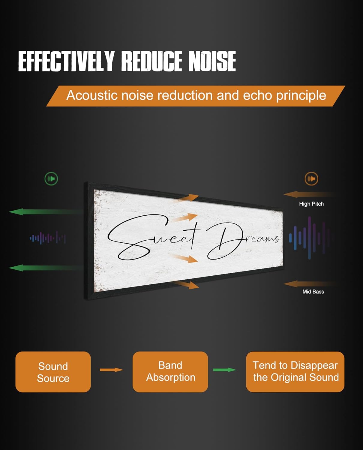 Sweet Dreams Sign Bedroom Decor: Sweet Dreams Wall Decor Above Bed Large Farmhouse Guest Room Hanging Plaque Framed Wall Art for Over Bed 12" x 40"