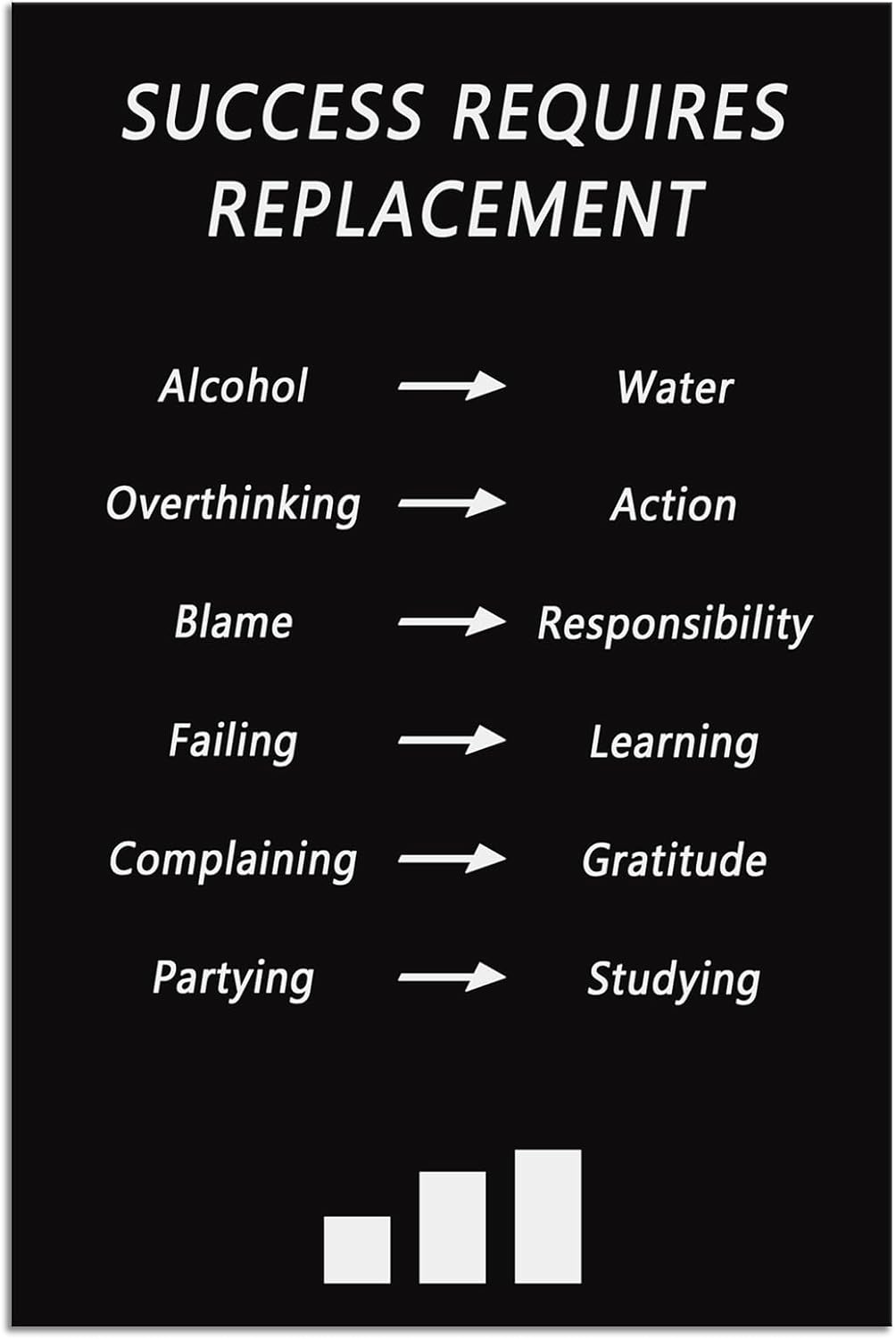 Motivational Office Wall Art Inspirational Success Requires Replacement Posters Prints on Canvas Inspiring Quotes Pictures Prints Modern Home Decor Living Room Classroom Framed [12''W x 18''H]