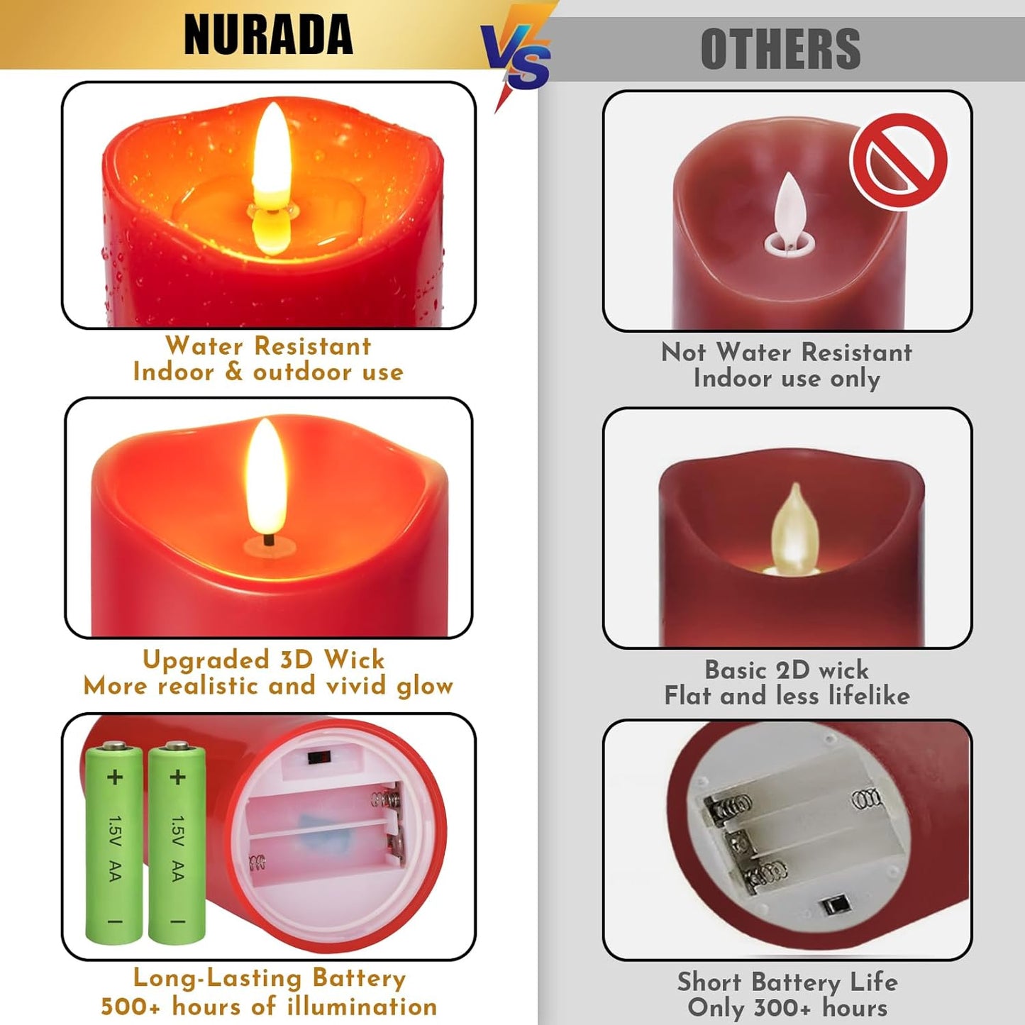 NURADA Outdoor Flameless Candles with Remote Timer - Waterproof Realistic Flickering LED Pillar Electric Battery Operated Fake Candle for Home Wedding Christmas Decor - 3 Pack Red(D3”H4”6”8”)
