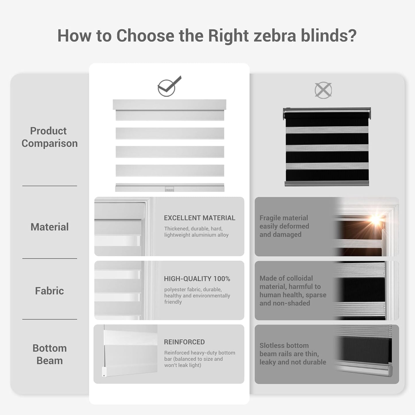 Cordless Zebra Blinds for Windows, Blackout Interior Blinds,Easy to Install,UV Protection,for Offices and Home,Custom Roller Shades, Solid White, 37" W x 36" H