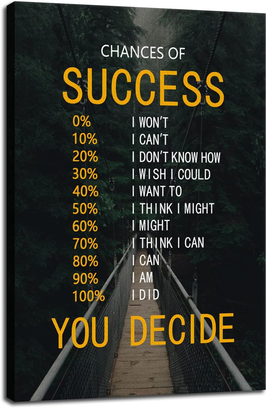 Chances of Success Inspirational Canvas Wall Art Motivational Positive Poster Inspiring Painting Prints Wall Pictures for Office Living Room Home Decor Framed Artwork [12''W x 18''H]