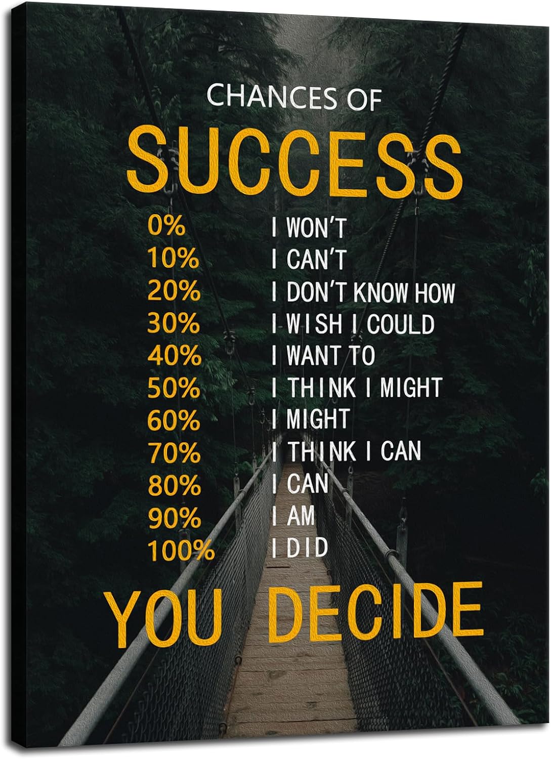 Motivational Canvas Poster Chances of Success Wall Art Inspirational Wall Decor Quotes Picture Print Artwork for Office Bedroom Living Room Framed Ready to Hang [18''Wx 24''H]