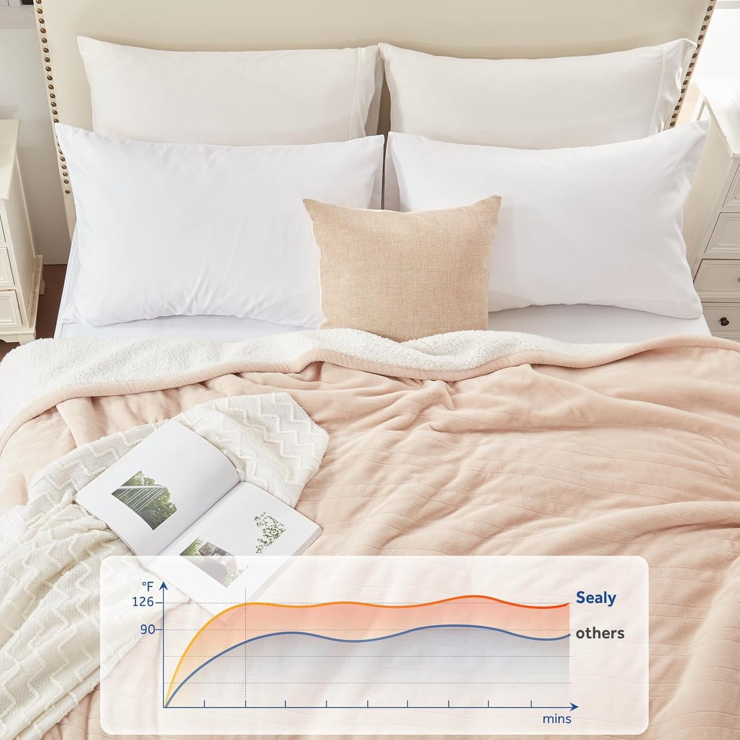 Sealy Electric Blanket King 100"*90",Super Cozy Flannel to Sherpa Reversible Heated Blanket King Size with 10 Heating Levels & 1-12 Hours Auto Off Overheating Protection Machine Washable,Beige