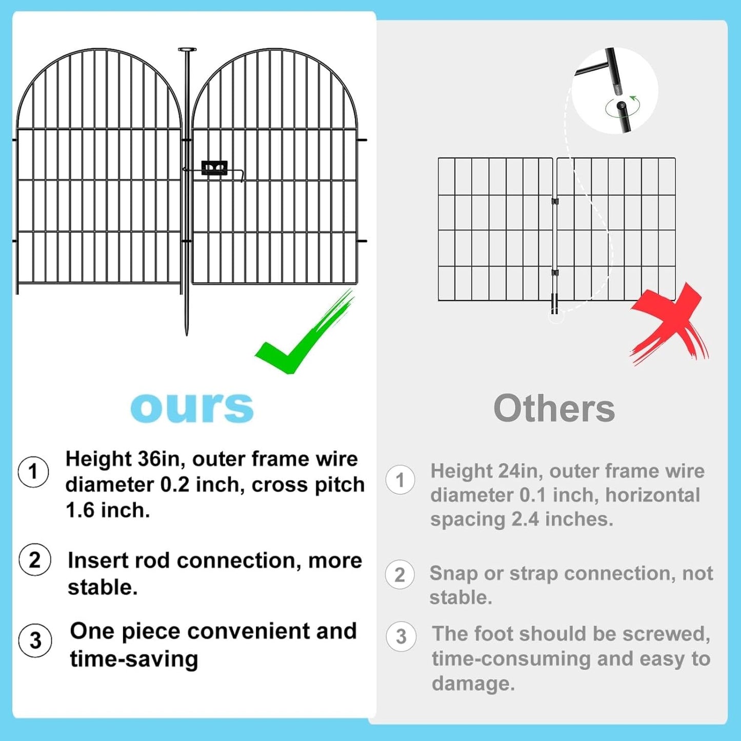 Garden Fencing Animal Barrier 24 Panels, 32 in(H) x 54 Ft(L) No Dig Fences for Dogs, Black Rustproof Metal Wire Garden Fence with Gate, Temporary Dog Fence for Patio Outdoor Yard