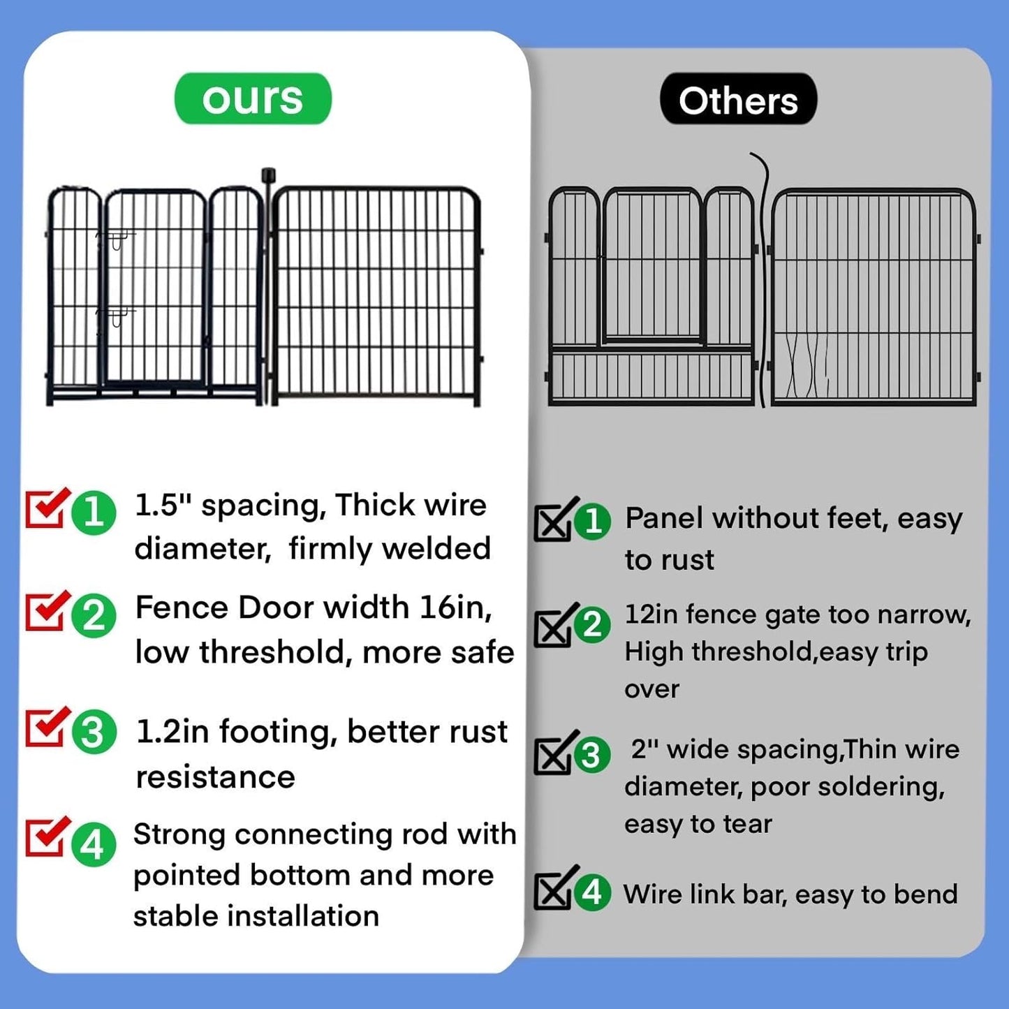 ADAVIN Garden Fence with Gate 32in(H) x 31 ft(L),14 Panels Black Heavy Duty Iron Metal Animal Barrier Fence, Indoor&Outdoor Dog Playpen, Camping Fence, No Dig Garden Border Fencing for Yard
