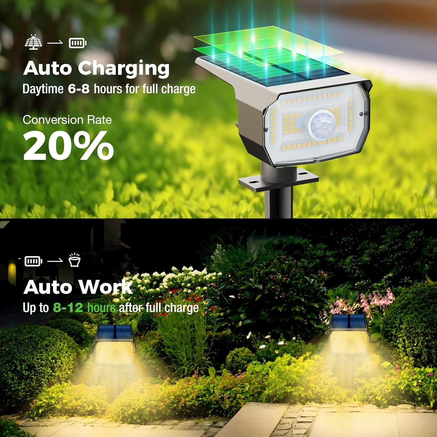 nipify Solar Spot Lights Outdoor Motion Sensor with 3 Modes,Solar Spotlights Outdoor Waterproof 2-in-1 Auto On/Off Landscape Lighting for Outside Yard Wall Garden Pathway, Warm White