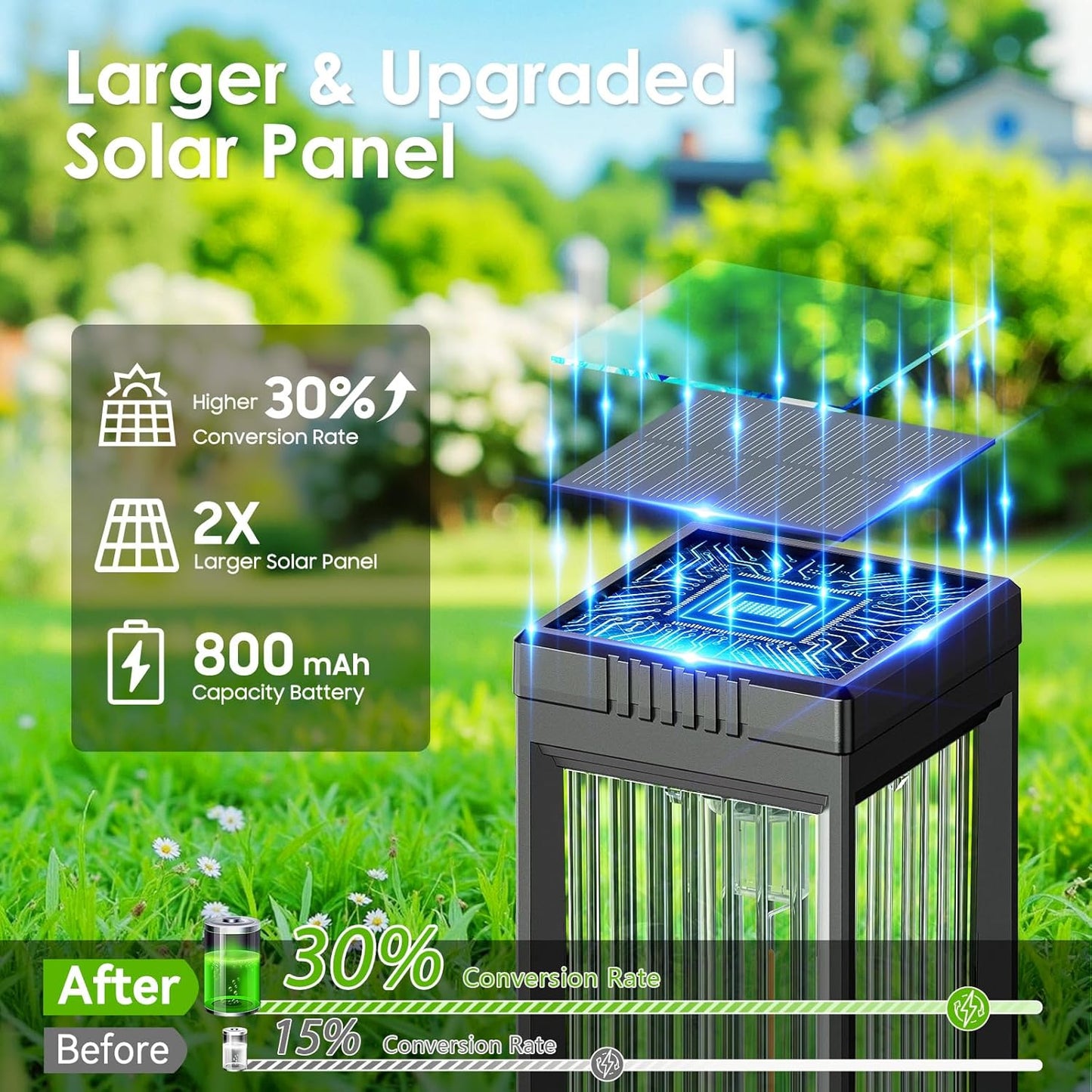 Solar Pathway Lights Outdoor, 8 Pack Upgraded Solar Lights Outdoor Waterproof, Bright Up to 15 Hrs Auto On/Off Garden Light for Yard Patio Lawn Path Walkway Driveway Outside Decor(Cool White)
