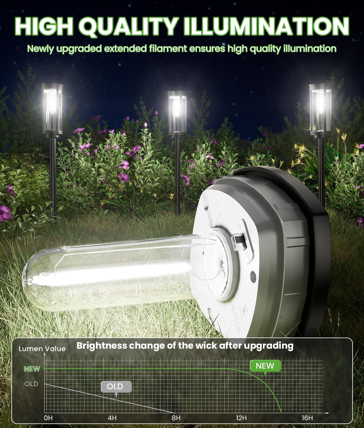 Bright Solar Lights Outdoor 6 Pack, Solar Pathway Lights Waterproof IP65, Auto On/Off Pathway Landscape Lighting, Long Lasting Outdoor Light for Walkway Path Garden Lawn Patio Decor Lighting