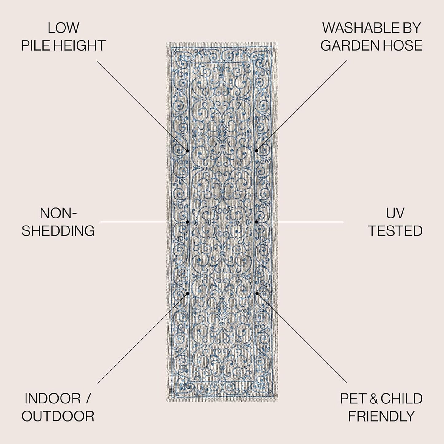 JONATHAN Y Vintage Filigree Indoor Outdoor Runner Rug 2X10 Gray/Navy, Charleston Textured Weave for Backyard, Patio, Porch, Easy-Cleaning, High Traffic, Pet-Friendly, Non-Shedding (SMB106C-210)