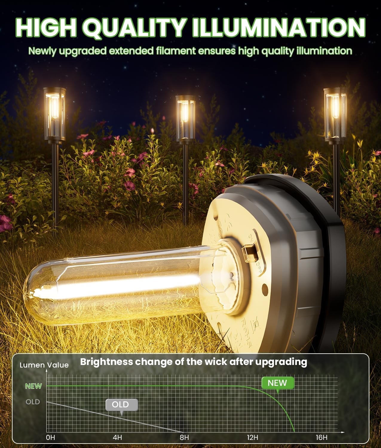 Bright Solar Lights Outdoor 6 Pack, Solar Pathway Lights Waterproof IP65, Auto On/Off Walkway Landscape Lighting, Long Lasting Outdoor Light for Walkway Landscape Path Yard Lawn Patio Decor