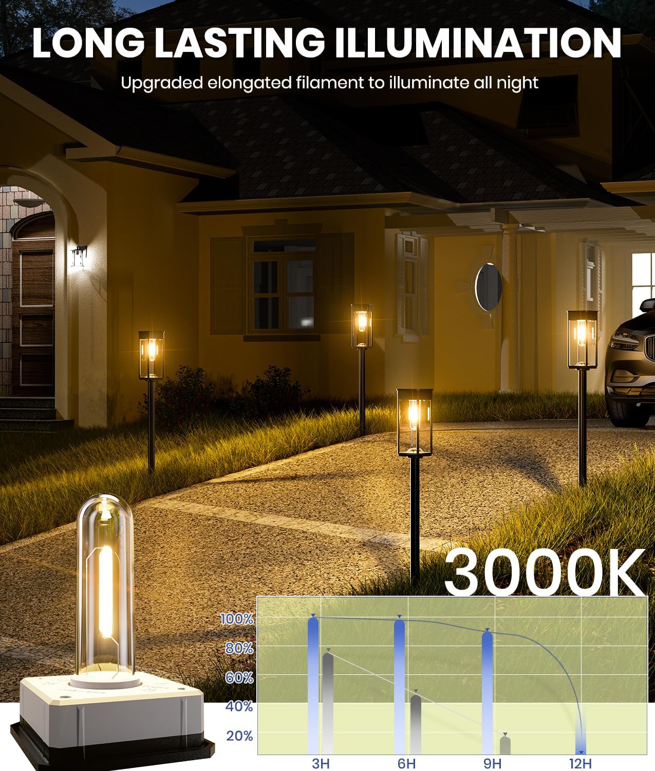 8 Pack Bright Solar Pathway Lights Outdoor,IP65 Waterproof Auto On/Off Solar Garden Light Path Lights Solar Powered for Outside Yard Path Lawn Walkway Driveway Landscape Lighting Patio Decor